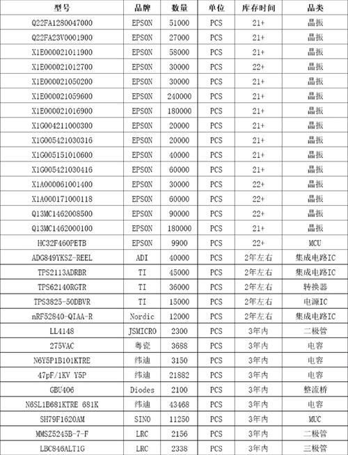 工廠庫存電子元器件清單更新啦！降本增效，從精準管理開始