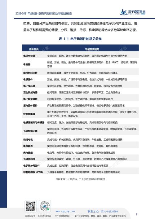 2026-2031年全球及中國電子元器件行業市場發展報告丨電子元器件2